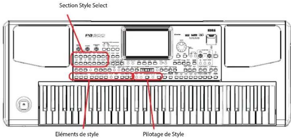 KORG Pa900 - Sélectionner et jouer avec des styles - 1
