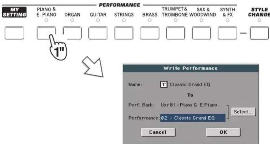 KORG Pa900 - En maintenant un des boutons performance enfoncé durant environ 1 seconde, vous affichez la fenêtre de dialogue "write performance - 1