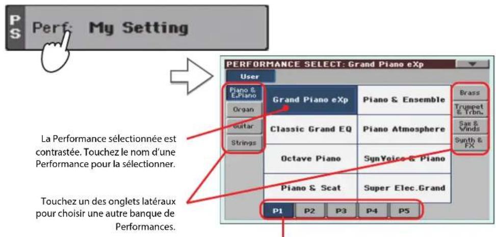KORG Pa900 - Sélectionner une performance - 1