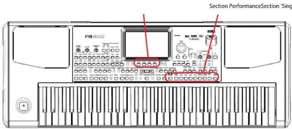 KORG Pa900 - Sélectionner et sauvegarder des performances - 1
