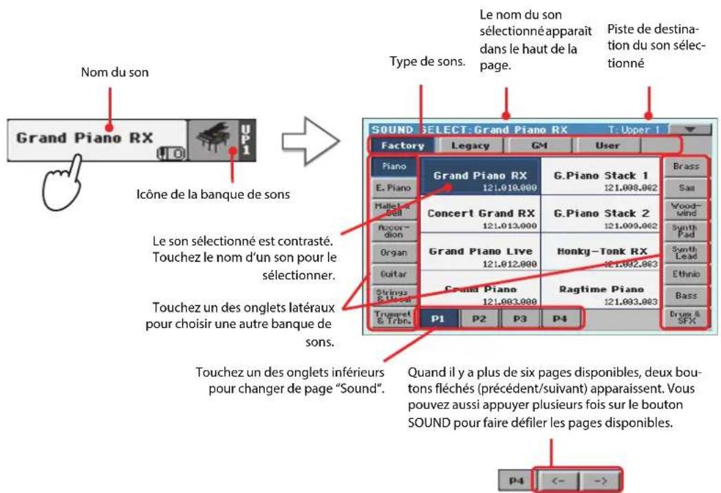 KORG Pa900 - Touchez la zone de la piste "upper 1" à l'écran pour ouvrir la fenêtre "sound select". - 1