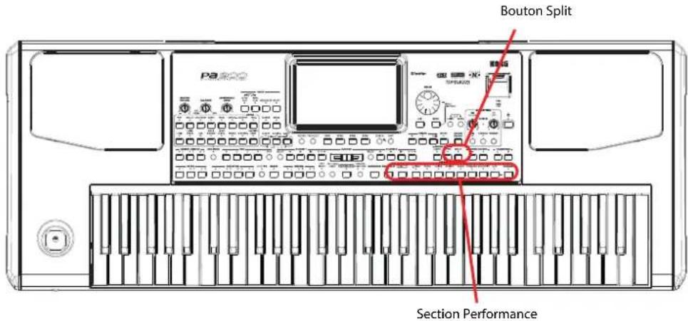 KORG Pa900 - Jouer avec différents sons - 1