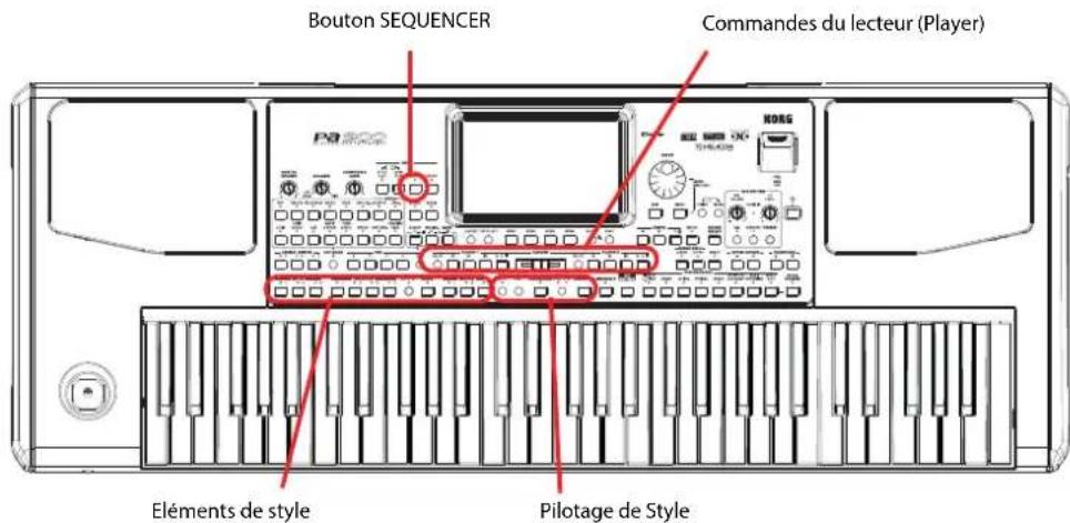 KORG Pa900 - Enregistrer un morceau (fichier standard MIDI) - 1