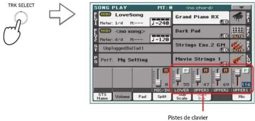 KORG Pa900 - Régler le volume des pistes - 5