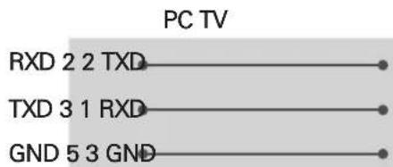LG OLED55E8PUA - Customer Computer RS-232C configurations - 2