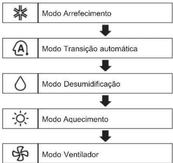 LG S4NQ12JARJB - Modelo de arrefecimento e aquecimento - 1