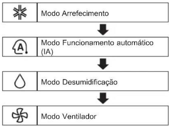 LG S4NQ12JARJB - Modelo exclusivamente de arrefecimento - 1