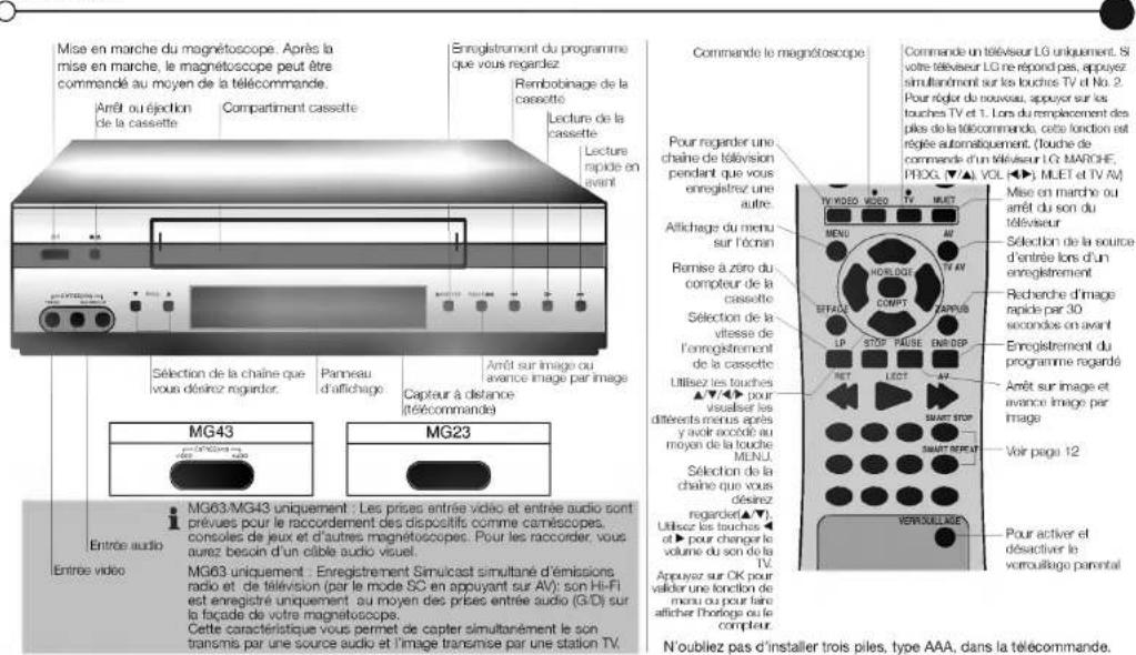 Mise en marche du magnétoscope. Après la mise en marche, le magnétoscope peut être commandé au moyen de la télécommande. Arrêt ou éjection de la cassette Compartiment cassette Enregistrement du programme que vous regardez Rembobinage de la cassette Lecture de la cassette Lecture rapide en avant Sélection de la chaîne que vous désirez regarder. Panneau d'affichage Capteur à distance (télécommande) Arrêt sur image ou avance image par image MG43 MG23 Entrée audio Entrée video MG63/MG43 uniquement : Les prises entrée vidéo et entrée audio sont prévues pour le raccordement des dispositifs comme caméscopes, consoles de jeux et d'autres magnétoscopes. Pour les raccorder, vous aurez besoin d'un câble audio visuel. MG63 uniquement : Enregistrement Simulcast simultané d'émissions radio et de télévision (par le mode SC en appuyant sur AV): son Hi-Fi est enregistré uniquement au moyen des prises entrée audio (G-D) sur la façade de votre magnétoscope. Cette caractéristique vous permet de capter simultanément le son transmis par une source audio et l'image transmise par une station TV. Commande le magnétoscope Pour regarder une chaîne de télévision pendant que vous enregistrez une autre. Attichage du menu sur l'ocran Remise à zère du compteur de la cassette Sélection de la vitesse de l'enregistrement de la cassette Utilisez les touches ▲▼▼▼▼▼▼▼▼▼▼▼▼▼▼▼▼▼▼▼▼▼▼▼▼▼▼▼▼▼▼▼▼▼▼▼▼▼▼▼▼▼▼▼▼▼▼▼▼▼▼▼▼▼▼▼▼▼▼▼▼▼▼▼▼▼▼▼▼▼▼▼▼▼▼▼▼▼▼▼▼▼▼▼▼▼▼▼▼▼▼▼▼▼▼▼▼▼▼▼▼▲ TV M250 VIDEO TV MLET MENU AI HOROIDE TV AV EFFAUX COMPRT VANNUS LP STOP RAUSE ENRIOP NET LECT AV SMART STOP SMART REPEAT Voir page 12 VENDUILLIET Pour activer et désactiver le vomouillage parental Mise en marche ou arrêt du son du téléveur Sélection de la source d'entrée lors d'un enregistrement Recherche d'image rapide par 30 secondos on avant Enregistrement du programme regardé Arrêt sur image et avance image par image N'oubliez pas d'installer trois piles, type AAA, dans la télécommande.