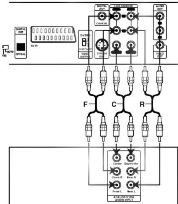 LG DV5942E1 - Raccordement analogique à un récepteur A/V multiplex avec raccords à 6 Canaux (Dolby AC-3, DTS) - 1