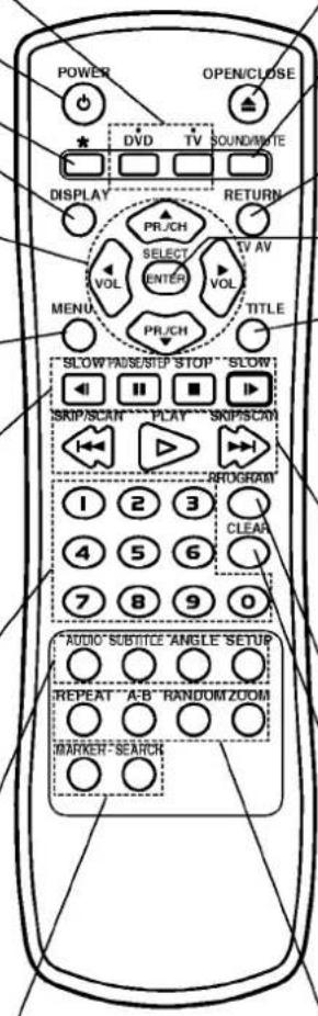 POWER OPEN/CLOSE * DVD TV SOUND/WRITE DISPLAY RETURN PR/CH SELECT VOL ENTER TV AV VOL MENU PR/CH TITLE SLOW PAUSE/STEP STOP SLOW SKIP/SCAN PLAY SKIPSCAN PROGRAM 1 2 3 CLEAR 4 5 6 7 8 9 0 AUDIO" SUBTITLE" ANGLE" SETUP REPEAT "A-B" RANDOM/ZOOM MARKER" SEARCH