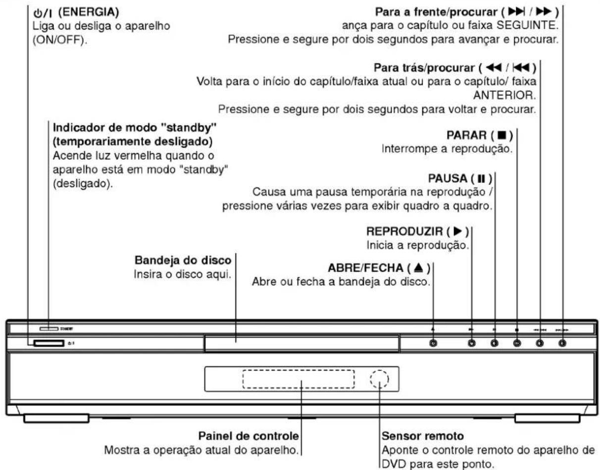 Ø/I (ENERGIA) Liga ou desliga o aparelho (ON/OFF). Para a frente/procurar (▶▶ / ▶▶ ) ança para o capítulo ou faixa SEGUINTE. Pressione e segure por dois segundos para avançar e procurar. Para trás/procurar (◀◀ / ◀◀) Volta para o início do capítulo/faixa atual ou para o capítulo/ faixa ANTERIOR. Pressione e segure por dois segundos para voltar e procurar. Indicador de modo "standby" (temporariamente desligado) ACende luz vermelha quando o aparelho está em modo "standby" (desligado). PARAR (■) Interrompe a reprodução. PAUSA (Ⅱ) Causa uma pausa temporária na reprodução / pressione várias vezes para exibir quadro a quadro. Bandeja do disco Insira o disco aqui. REPRODUZIR (▶) Inicia a reprodução. ABRE/FECHA (▲) Abre ou fecha a bandeja do disco. Painel de controle Mostra a operação atual do aparelho. Sensor remoto Aponte o controle remoto do aparelho de DVD para este ponto.