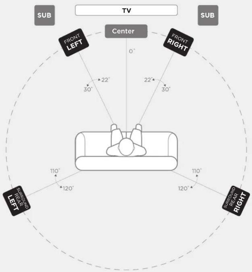 POLK Reserve R900 - Configuración 5.2 de DOLBY ATMOS® - 1