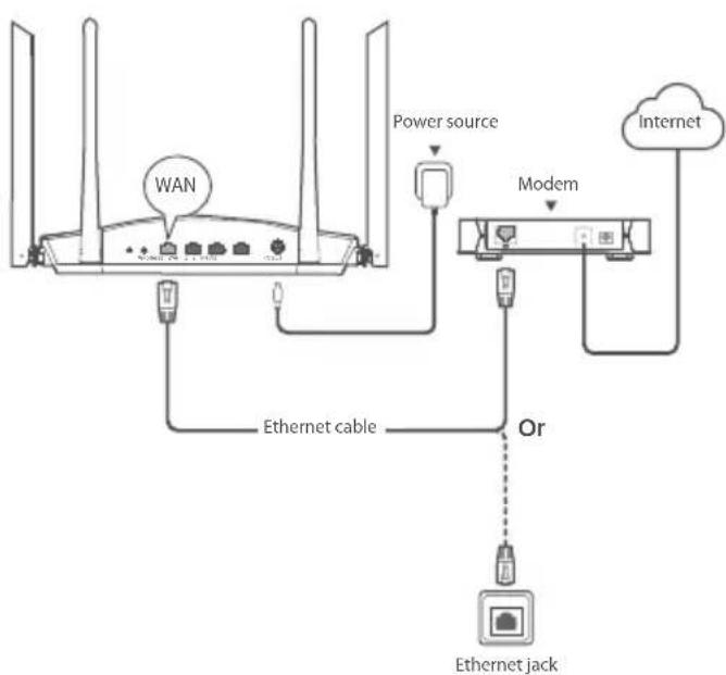 Tenda RX3 - Step 2: Connect the WAN port of the router - 1