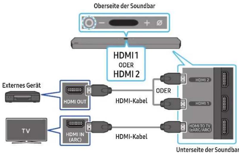 SAMSUNG HWQ950A - Checklistovor demVerbinden - 1