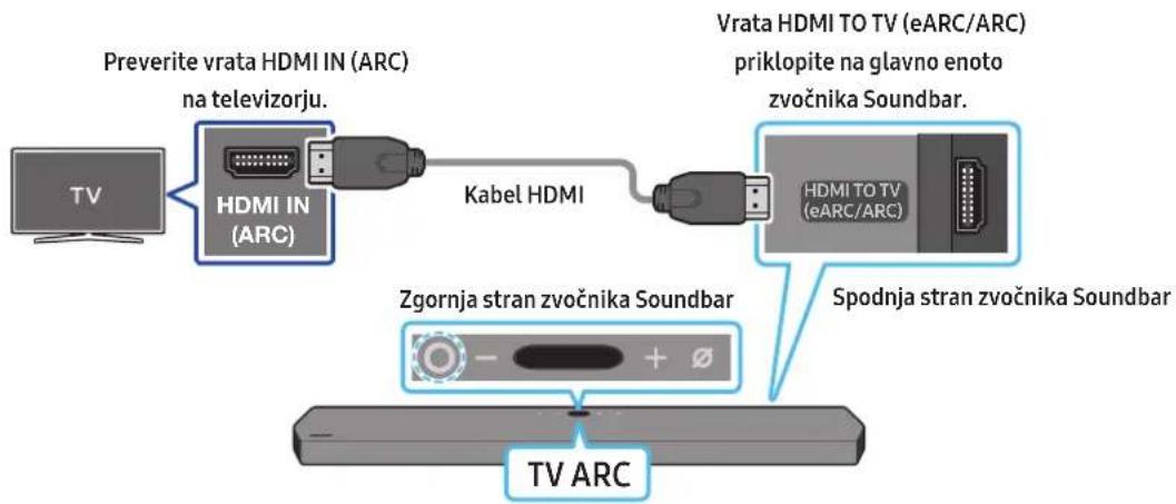SAMSUNG HWQ950A - Priključitev televizorja, ki podpira HDMI ARC (Audio Return Channel) - 1