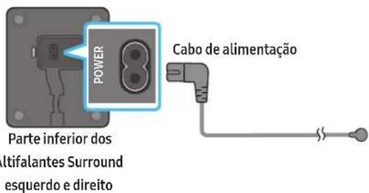 SAMSUNG HWQ950A - Ligar a alimentacao e as unidas - 2