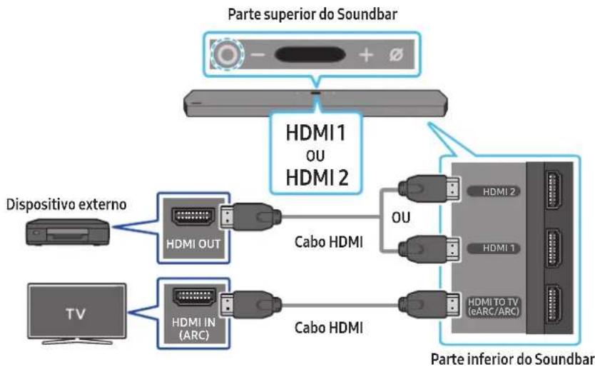 SAMSUNG HWQ950A - Lista de verificacao pre-ligacao - 1