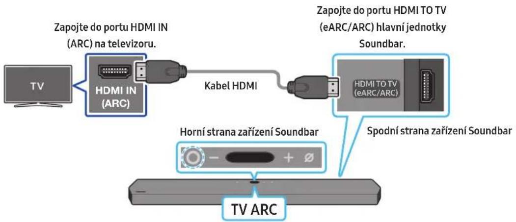 SAMSUNG HWQ950A - Pripojeni televizoru, ktery podporuje HDMI ARC (Audio Return Channel) - 1