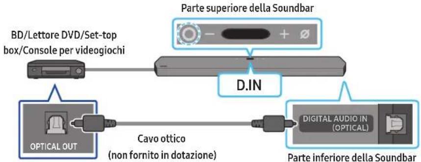 SAMSUNG HWQ950A - Metodo 2. Connessione tramite cavo ottico - 1