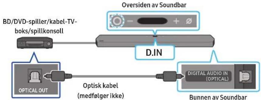 SAMSUNG HWQ950A - Metode 2. Koble til med en optisk kabel - 1