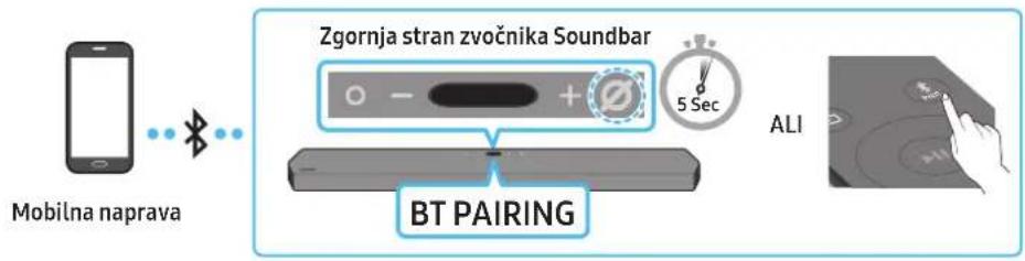 SAMSUNG HWQ950A - Metoda 1. Povezovanje prek funkcije Bluetooth - 1