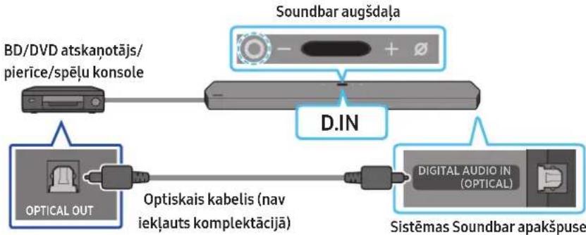 SAMSUNG HWQ950A - metode Savienojuma izveide, izmantojot optisko kabeli - 1