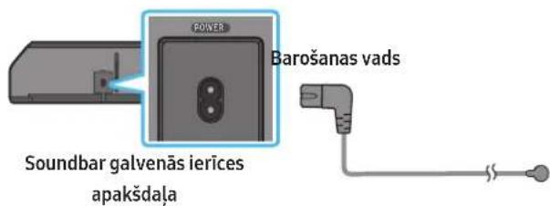 SAMSUNG HWQ950A - Stravas un ieriču pievienošana - 3