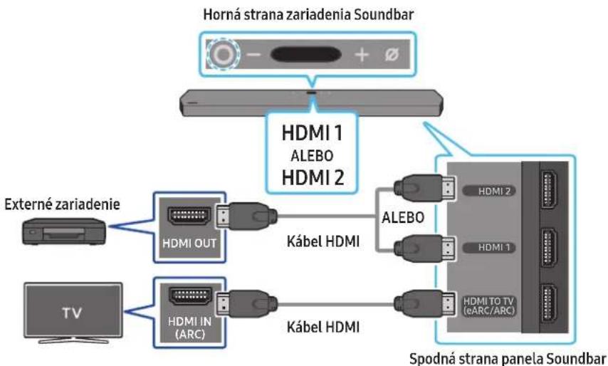 SAMSUNG HWQ950A - Kontrolny zoznam pred pripojenim - 1