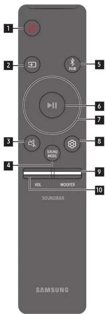 SAMSUNG HWQ950A - Kaip naudotis nuotolinio valdymo pultu - 1