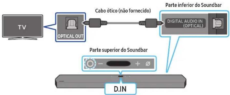 SAMSUNG HWQ950A - Lista de verificacao pre-ligacao - 2
