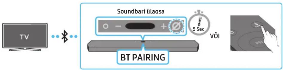 SAMSUNG HWQ950A - 1.meetod.Bluetoothi kauduuhendamine - 1