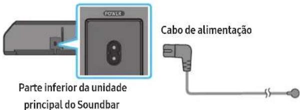 SAMSUNG HWQ950A - Ligar a alimentacao e as unidas - 3