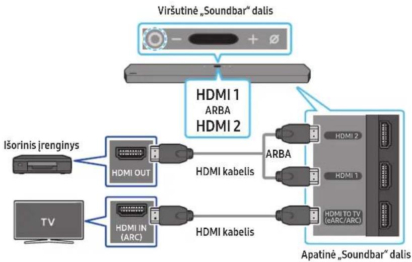 SAMSUNG HWQ950A - Ka patikrinti pries prijungiant - 1