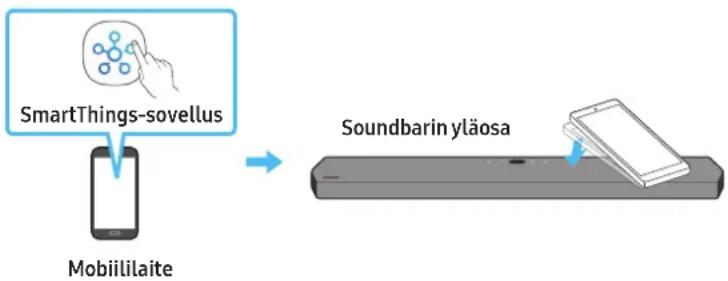 SAMSUNG HWQ950A - Tap Sound -toiminnon käytäminen - 1