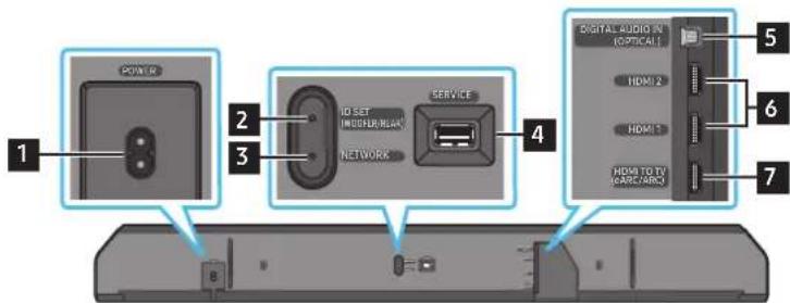 SAMSUNG HWQ950A - Soundbarin alapaneeli - 1