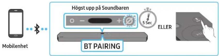 SAMSUNG HWQ950A - Metod 1. Ansluta via Bluetooth - 1