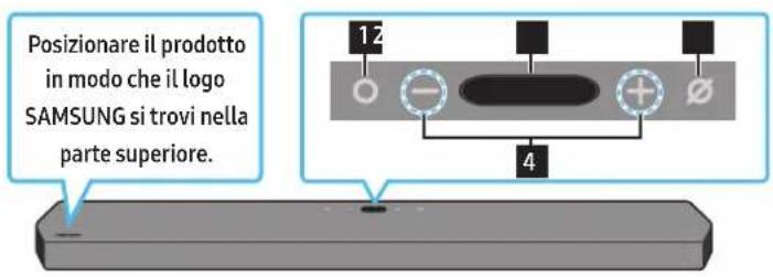 SAMSUNG HWQ950A - Pannello superiore della Soundbar - 1
