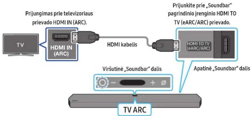 SAMSUNG HWQ950A - Televizoriaus, palaikancio HDMI ARC (garso grazinimo kanalas), prijungimas - 1