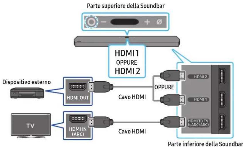 SAMSUNG HWQ950A - Elenco di controllo propedeutico al collegamento - 1