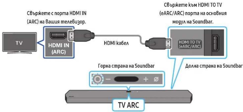 SAMSUNG HWQ950A - Cb3BaHe ha meeBuzop, koumo noggbpka HDMI ARC (kana 3a o6pamen 3Byk) - 1