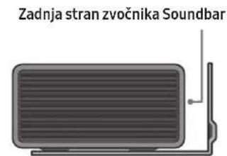 SAMSUNG HWQ950A - Varnostni ukrepi pri nameščanju - 6