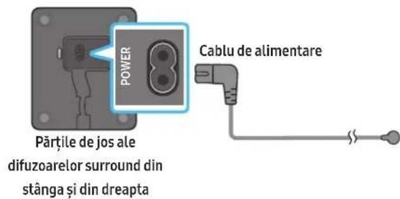 SAMSUNG HWQ950A - Conectarea unităților la o sursă de alimentare - 2