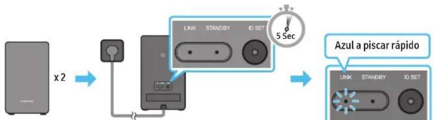 SAMSUNG HWQ950A - Antes de executar o procedimento de ligaçao manual em baixo: - 2