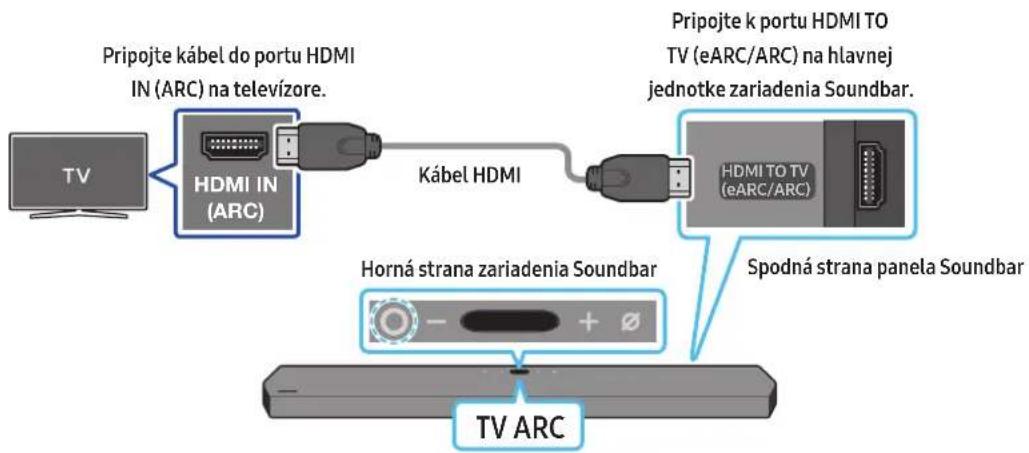 SAMSUNG HWQ950A - Pripojenie k televizoru, ktory podporuje funkciu HDMI ARC (spatny zvukovy kanal) - 1
