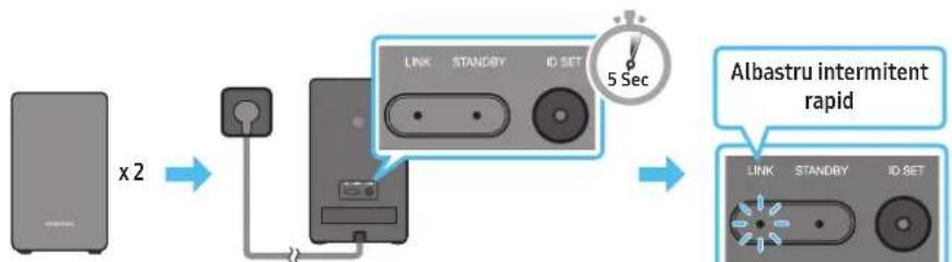 SAMSUNG HWQ950A - Conectarea manuală a subwooferuluișiă difuzoarelor surround - 2