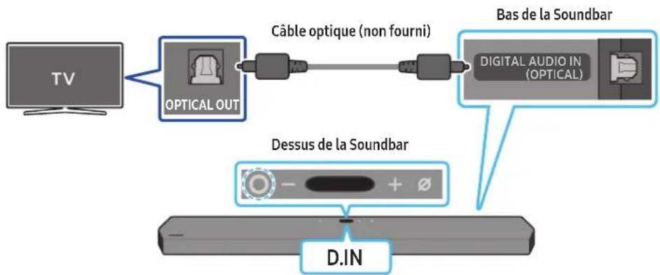 SAMSUNG HWQ950A - Liste de vérifications préalables à la connexion - 2
