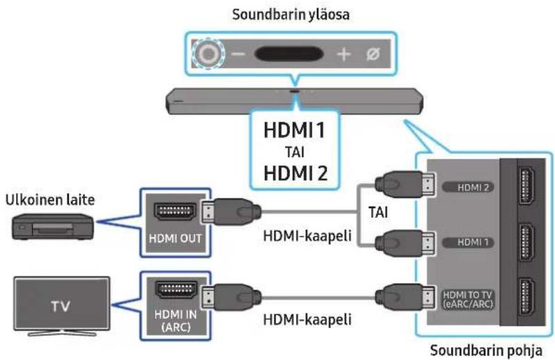 SAMSUNG HWQ950A - Yhteyden muodostamista edeltävä tarkistuslista - 1