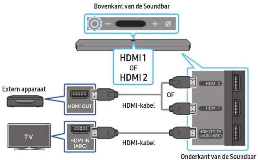 SAMSUNG HWQ950A - Controllijst vo隄 hr aansluiten - 1