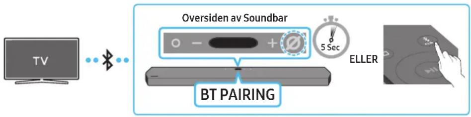 SAMSUNG HWQ950A - Metode 1. Koble til via Bluetooth - 1