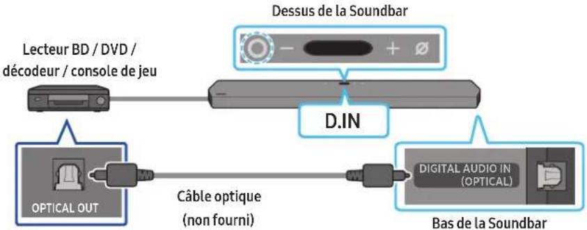 SAMSUNG HWQ950A - Méthode 2. connexion à l'aide d'un câble optique - 1